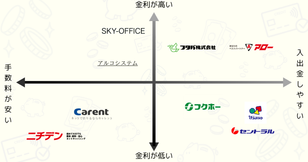 超絶スーパーブラックでも借りれる可能性がある即日融資の消費者金融9選