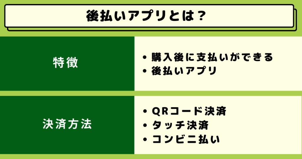 後払いアプリとは