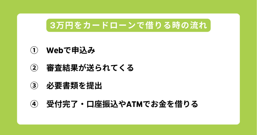 3万円をカードローンで借りる時の流れ