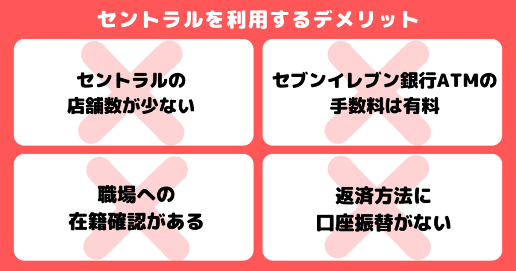 セントラルを利用するデメリットの記載されたカード