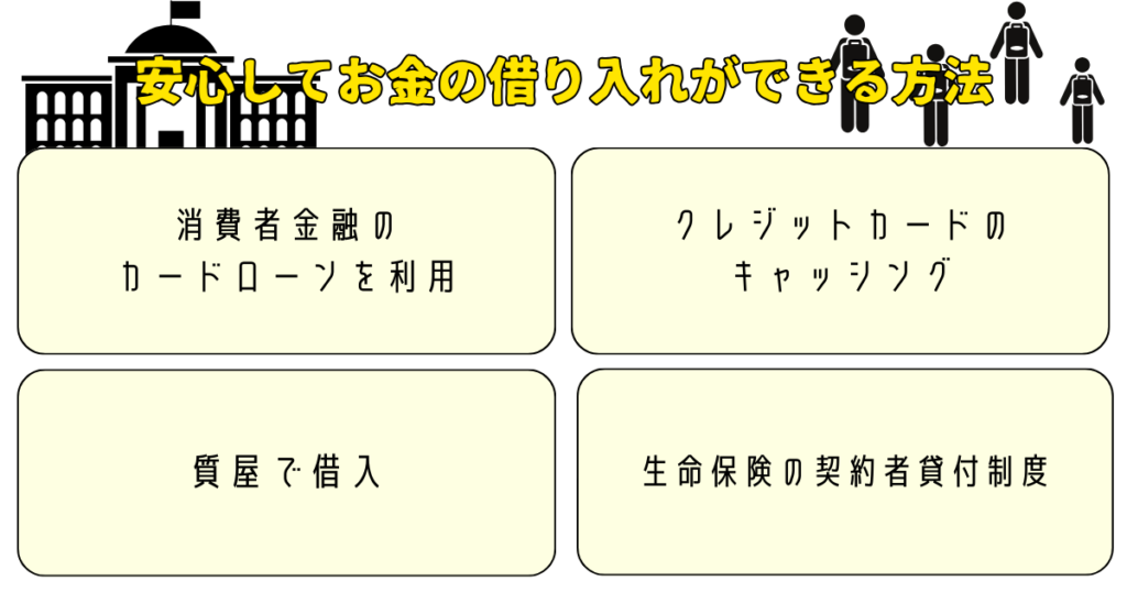 安心してお金の借り入れができる4つの方法