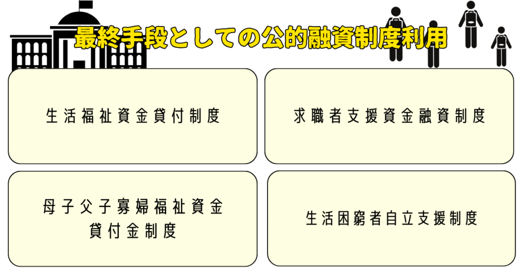 お金を借りられないときの最終手段は公的融資制度