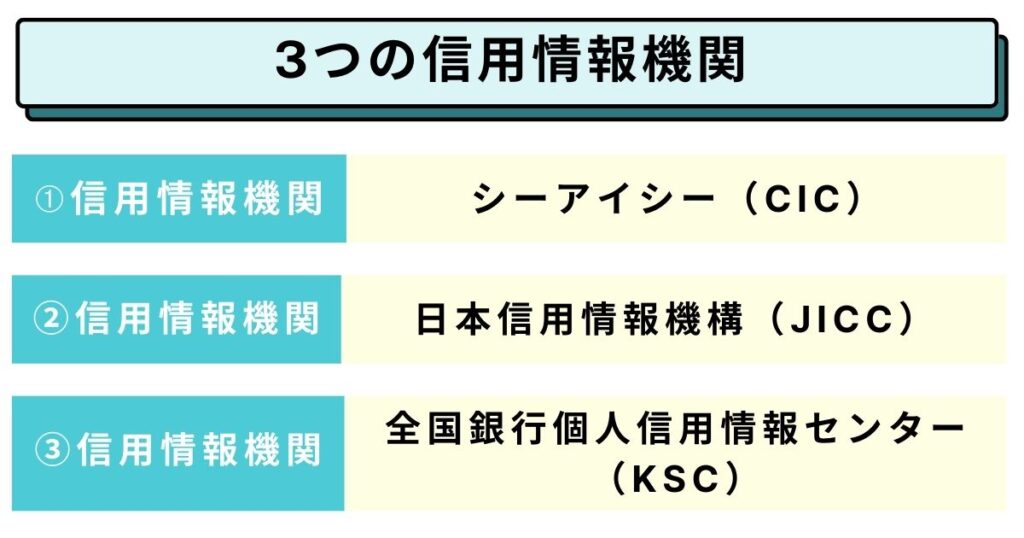 信用情報を管理する3つの信用情報機関