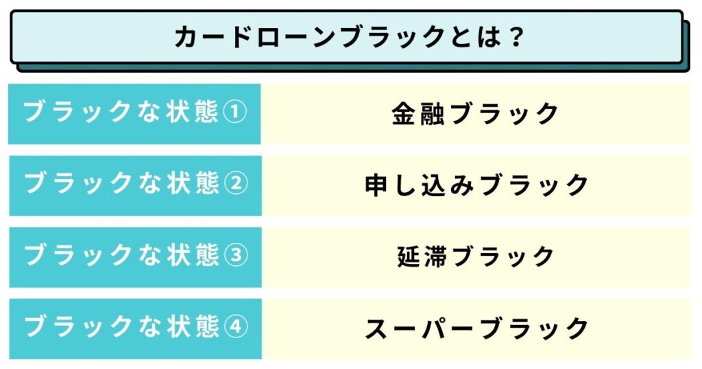 カードローンのブラックとは？